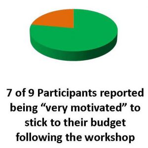 Motivation Pie Chart